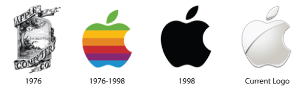 LogosInfluence_AppleLogo
