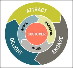 HubSpot-FlyWheel