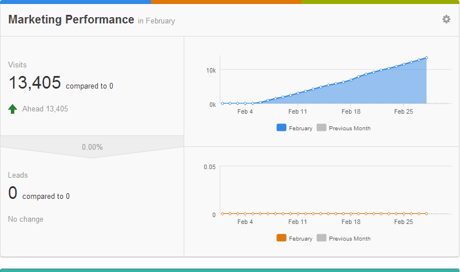 InboundResults_Performance