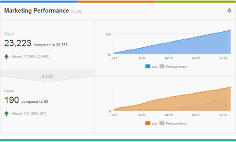 InboundResults_Performance2