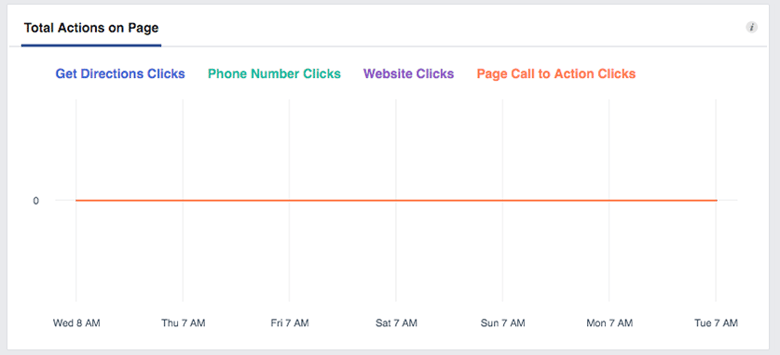 Facebook_Insights_Actions.png