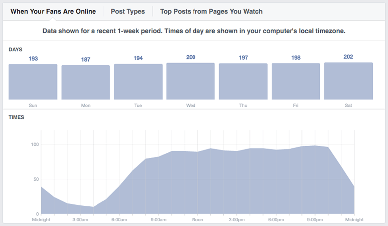 Facebook_Insights_Posts.png
