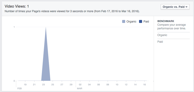 Facebook_Insights_Videos.png
