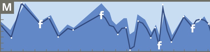 Facebook_Insights_blog_header.jpg