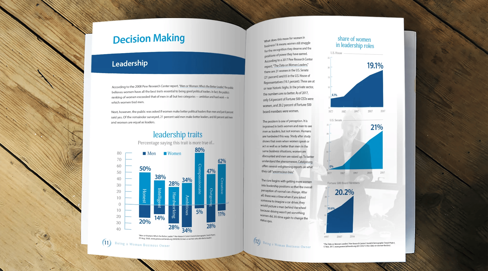 Another interior spread