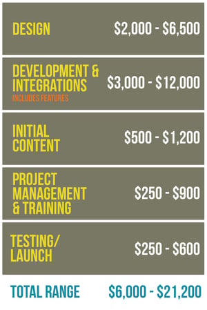 How_Much_Does_It_Cost_to_Make_a_Website