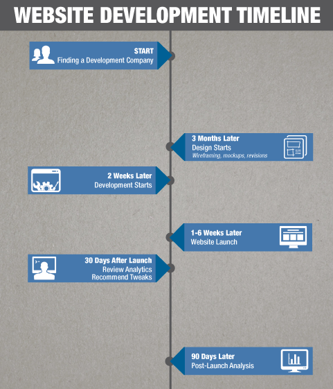 WebsitePlanning_Timeline