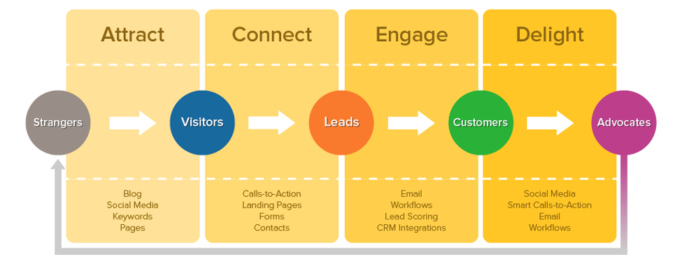 customer-journey