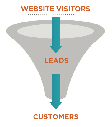 InboundMarketing_AttractTraffic