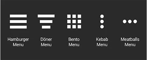 Types of Menu Types of Menu