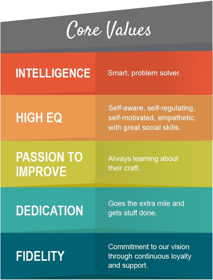 Core-Values-Edited-2 Core-Values-Edited-2